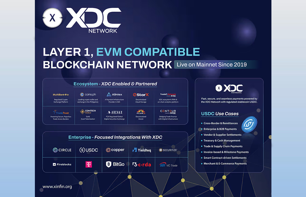 XDC Network Booth Walldrop
